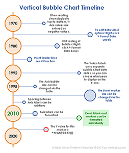 Detail Date Timeline Template Nomer 24