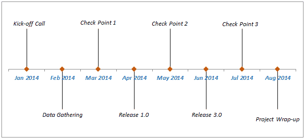 Detail Date Timeline Template Nomer 6