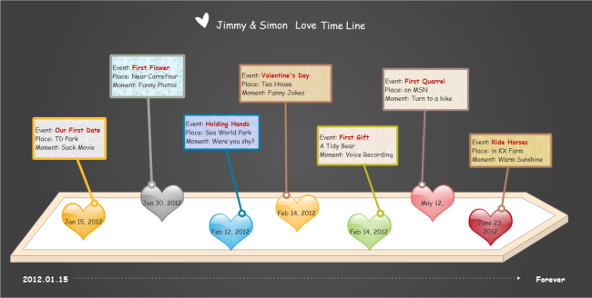 Detail Date Timeline Template Nomer 50