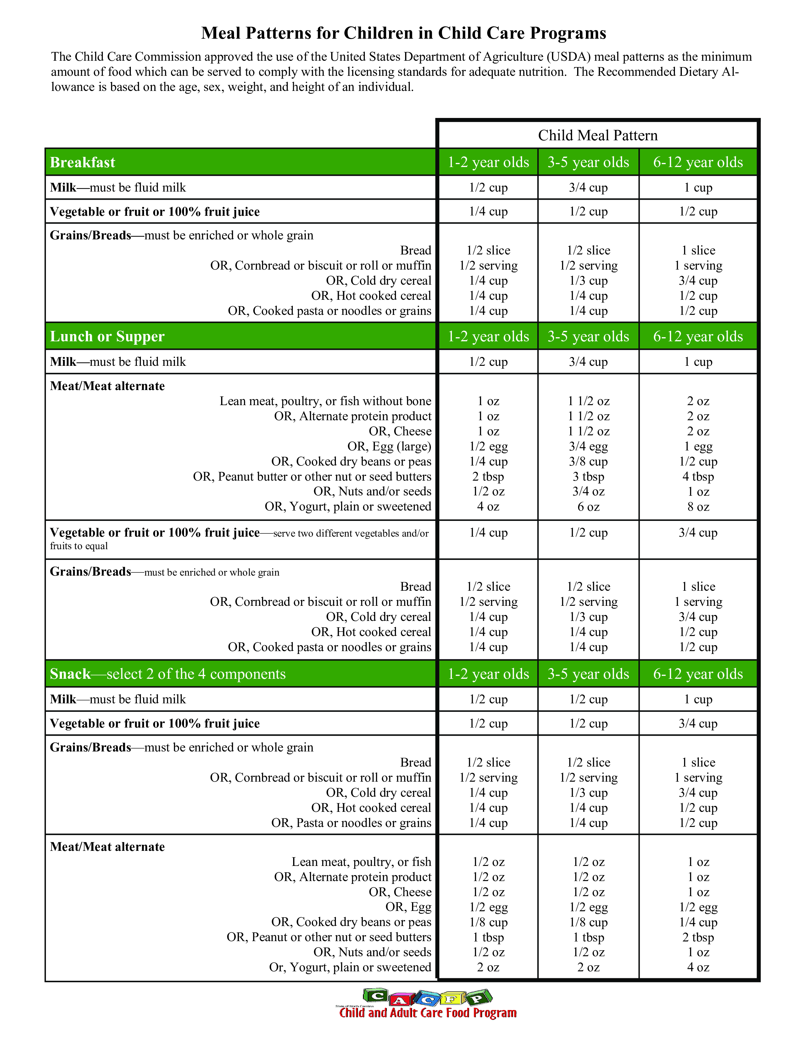 Detail Daycare Menu Template Nomer 45