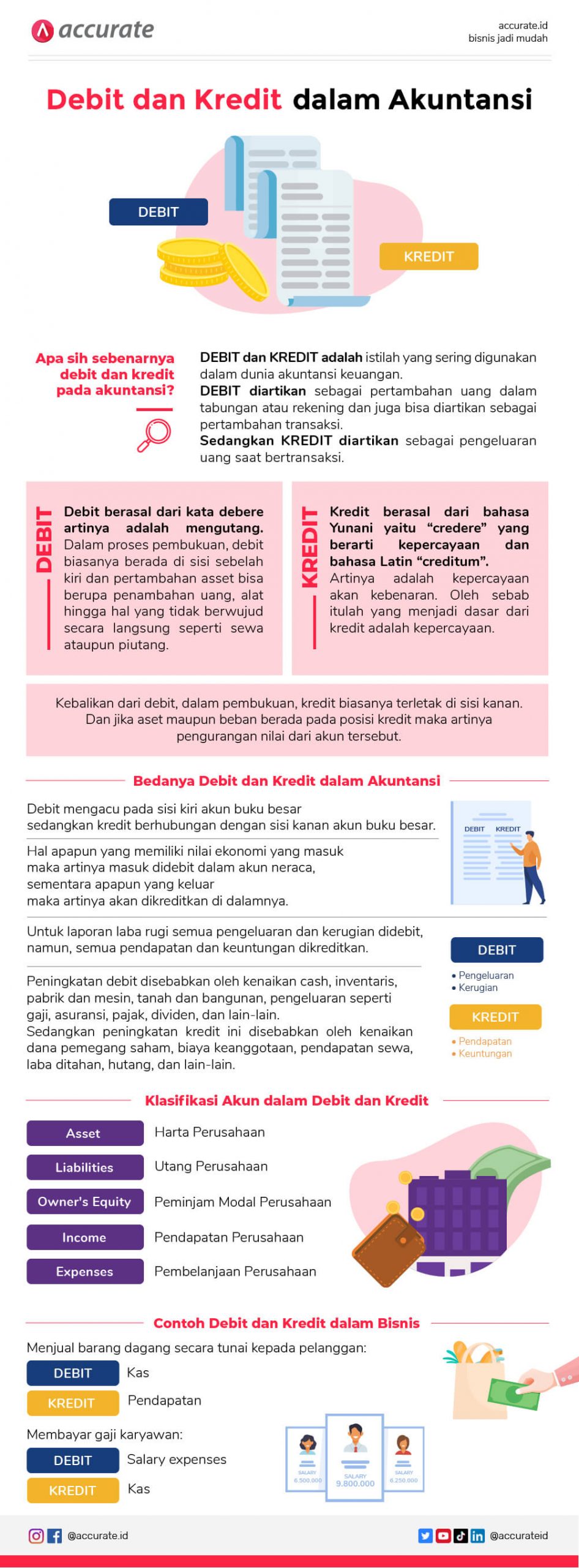 Detail Debit Kredit Buku Kas Nomer 20