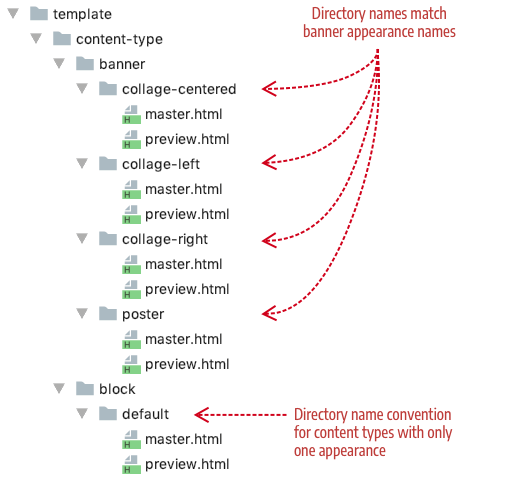 Detail Default Html Template Nomer 38