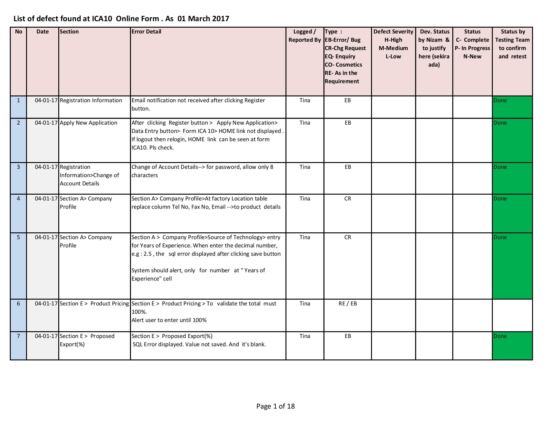 Detail Defect List Template Nomer 4