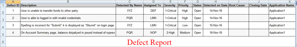 Detail Defect List Template Nomer 32