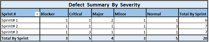 Detail Defect List Template Nomer 51