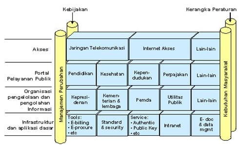 Detail Definisi E_government Gambar Nomer 40