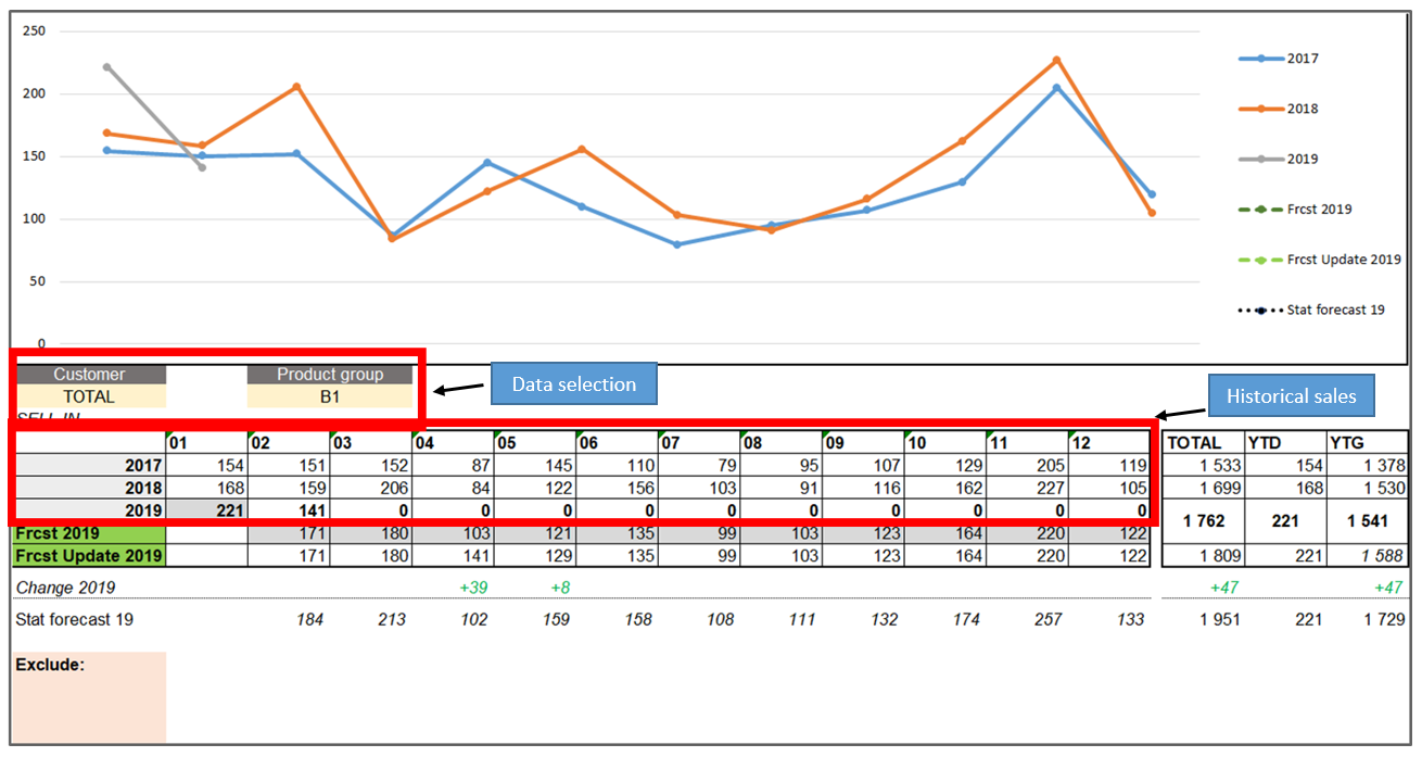 Detail Demand Planning Template Nomer 2