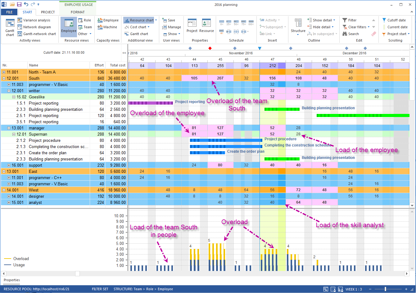 Detail Deployment Plan Template Nomer 12