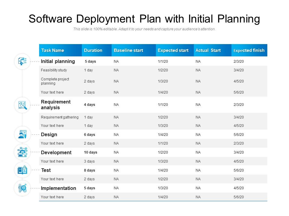 Detail Deployment Plan Template Nomer 3