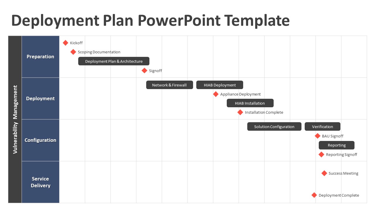 Detail Deployment Plan Template Nomer 23