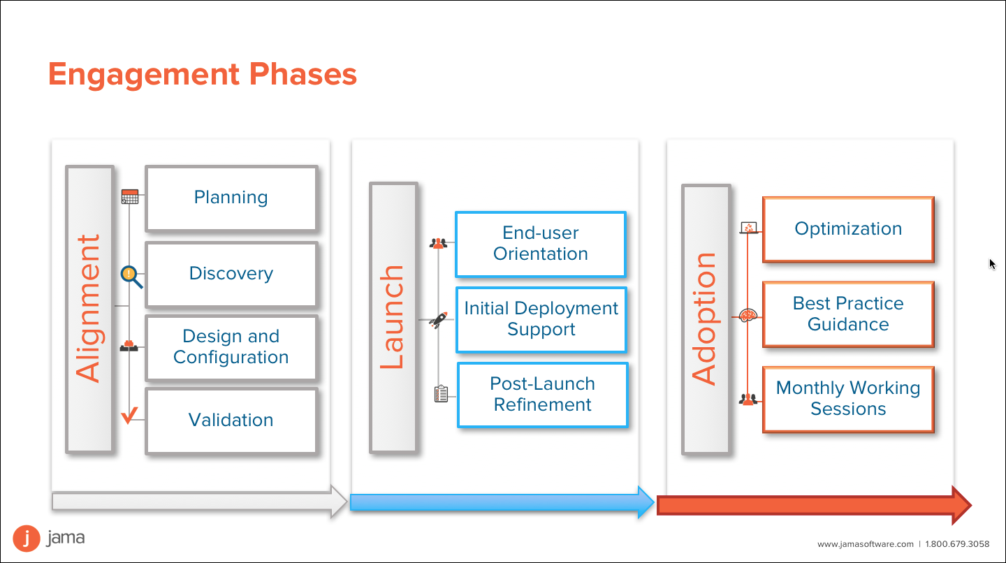 Detail Deployment Plan Template Nomer 24