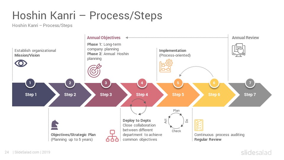 Detail Deployment Plan Template Nomer 25