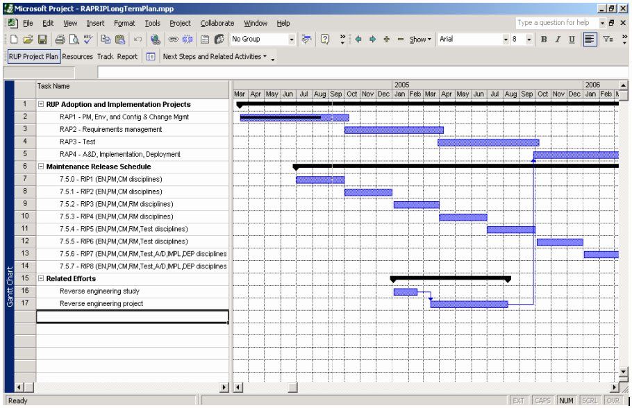 Detail Deployment Plan Template Nomer 26