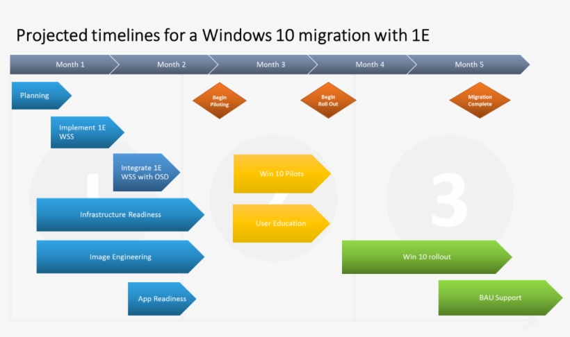 Detail Deployment Plan Template Nomer 27