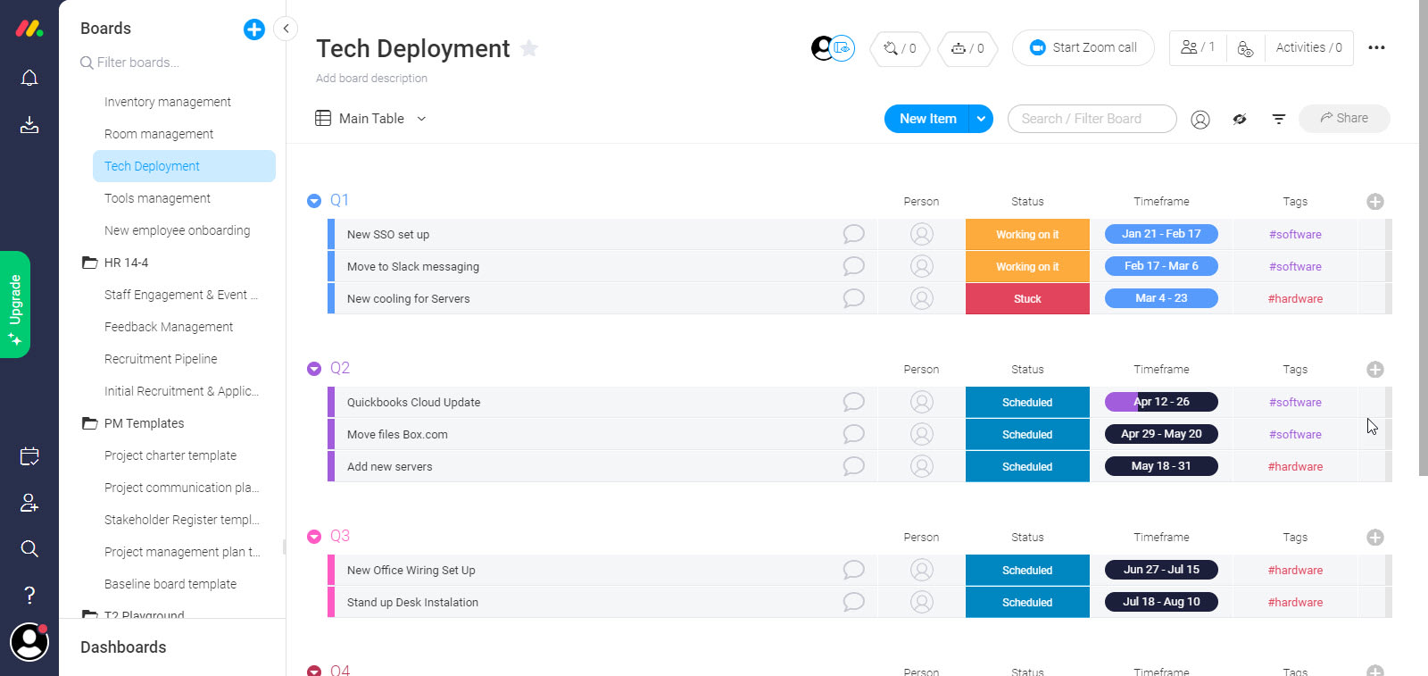 Detail Deployment Plan Template Nomer 4