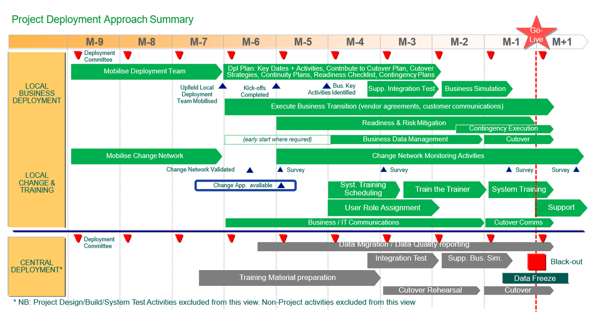 Detail Deployment Plan Template Nomer 28
