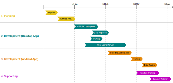 Detail Deployment Plan Template Nomer 33