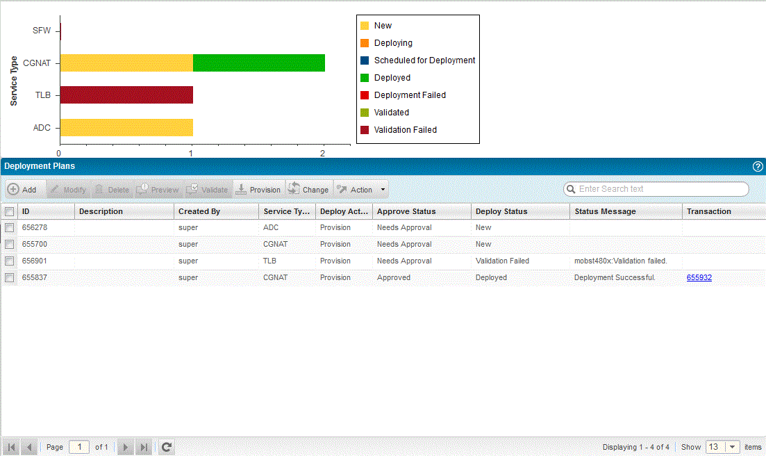 Detail Deployment Plan Template Nomer 34