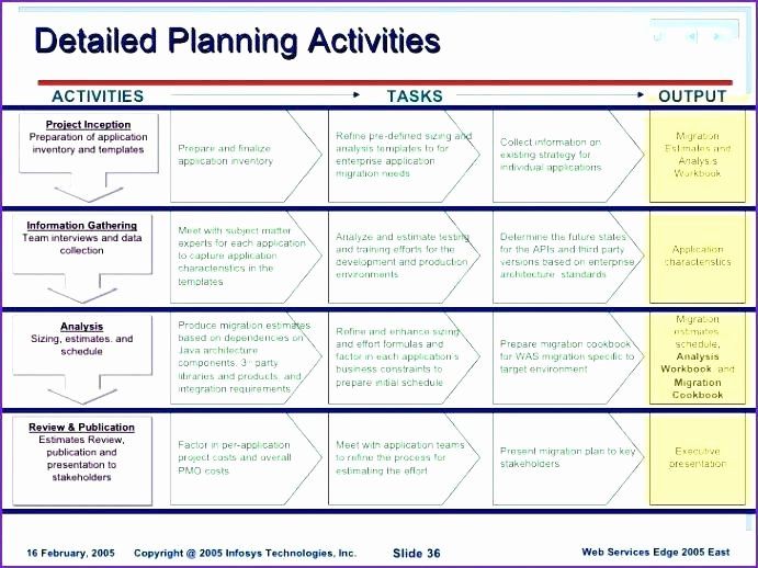Detail Deployment Plan Template Nomer 5