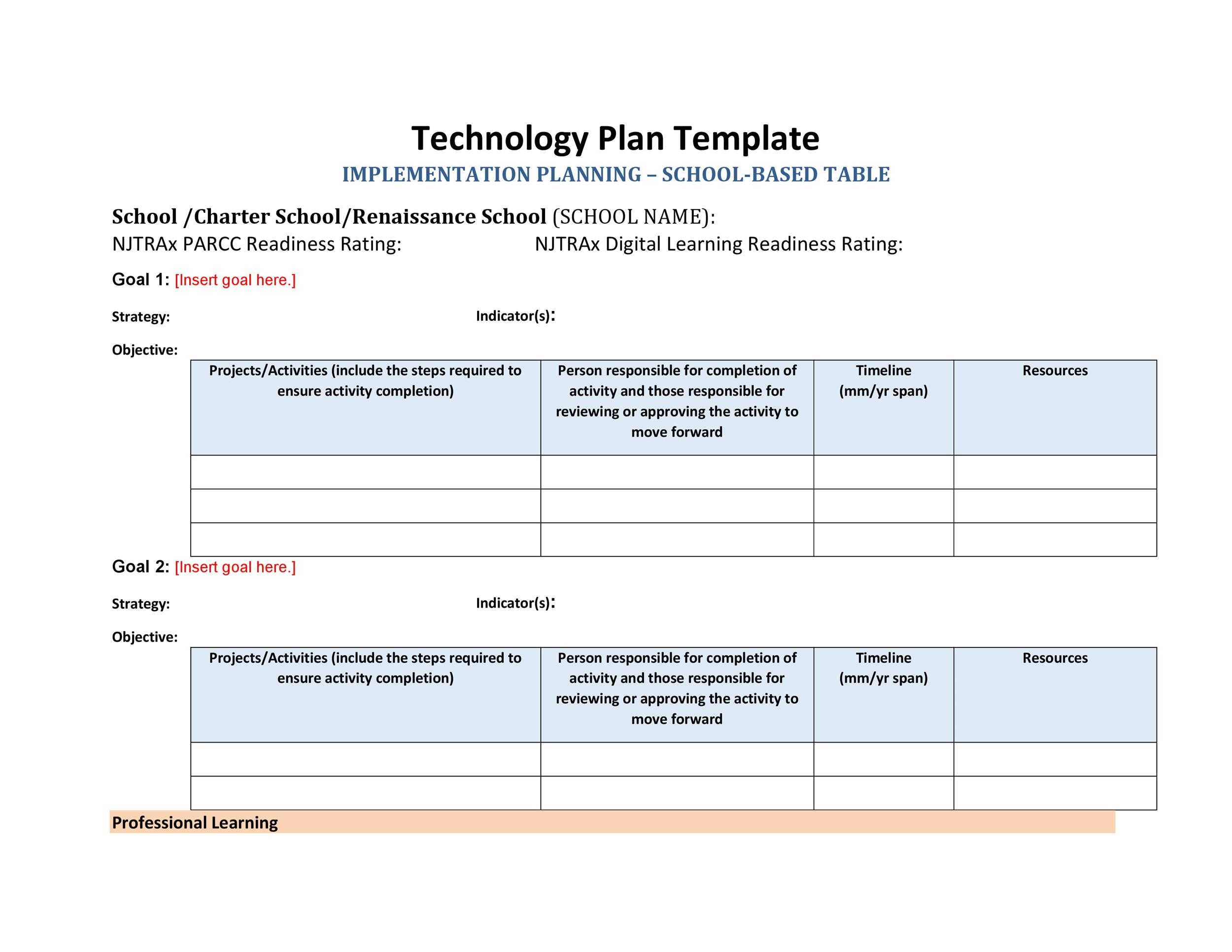 Detail Deployment Plan Template Nomer 35