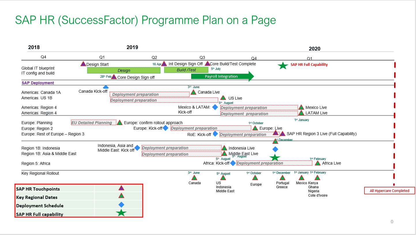 Detail Deployment Plan Template Nomer 7