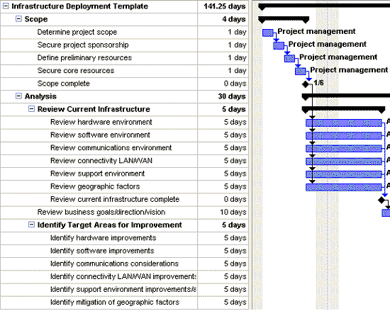 Detail Deployment Plan Template Nomer 9