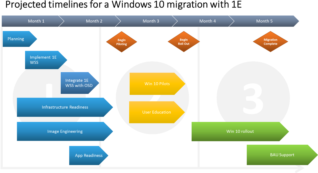 Detail Deployment Plan Template Nomer 43