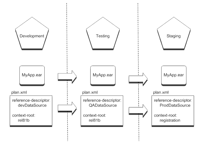 Detail Deployment Plan Template Nomer 49