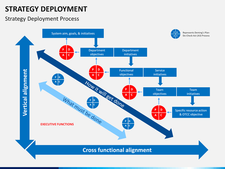 Detail Deployment Plan Template Nomer 51