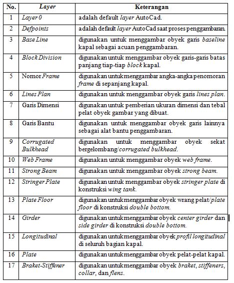 Detail Desain Kapal Autocad Nomer 38