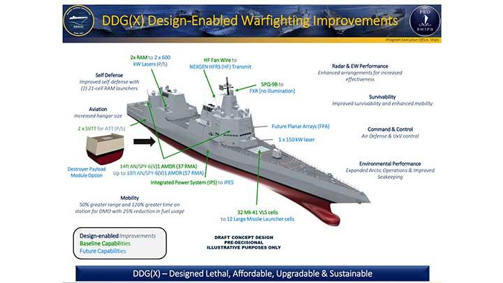 Detail Desain Kapal Perang Nomer 17