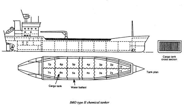 Detail Desain Kapal Tanker Nomer 2