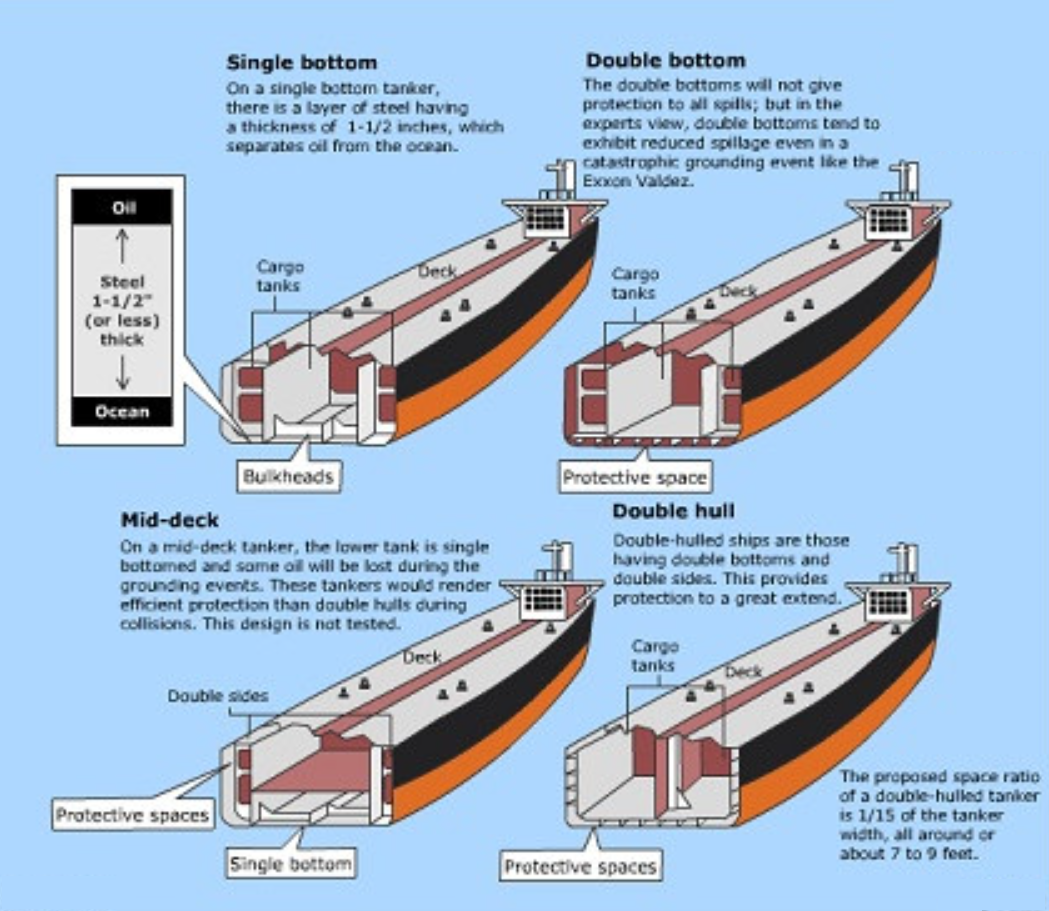 Detail Desain Kapal Tanker Nomer 4