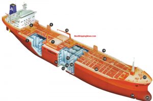 Detail Desain Kapal Tanker Nomer 8