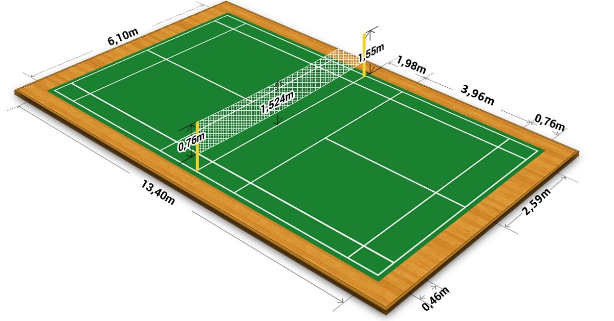 Desain Lapangan Badminton - KibrisPDR