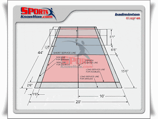 Detail Desain Lapangan Badminton Nomer 29