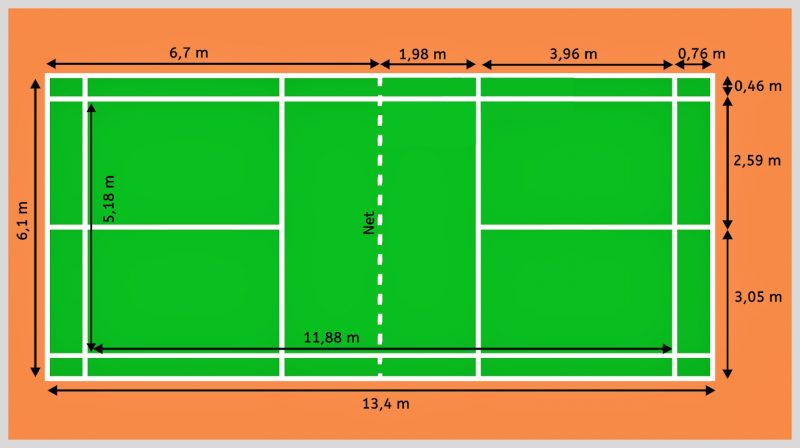 Detail Desain Lapangan Badminton Nomer 43