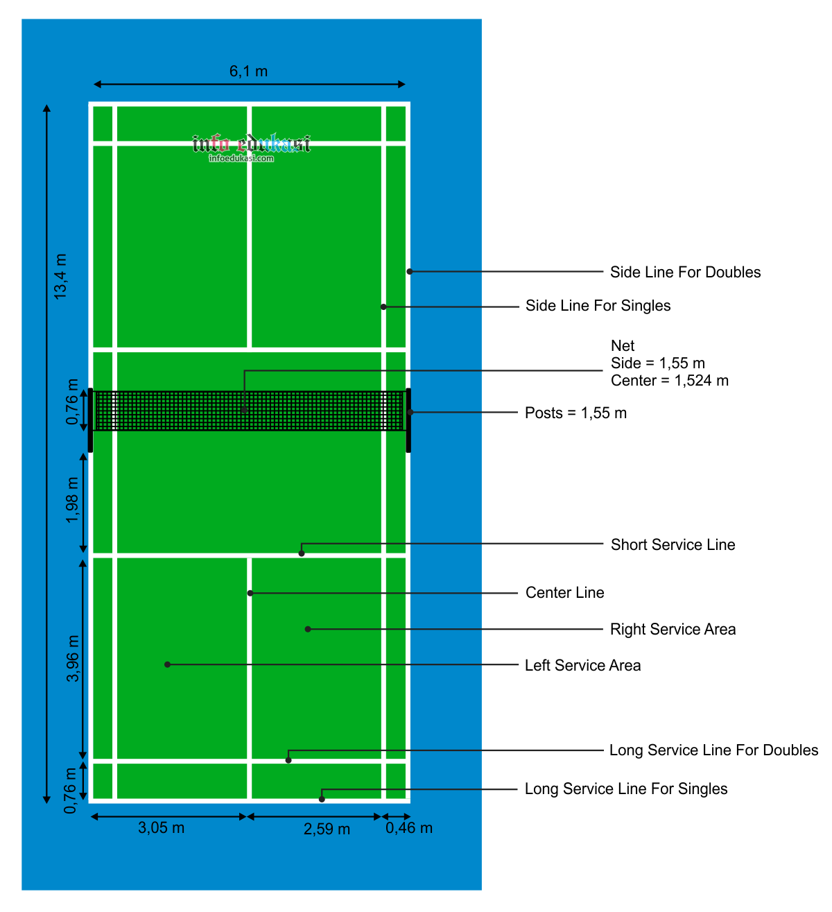 Detail Desain Lapangan Badminton Nomer 49