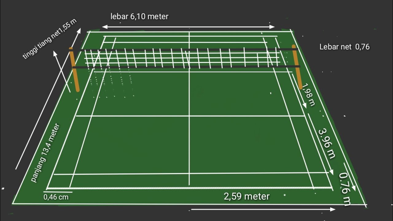 Detail Desain Lapangan Badminton Nomer 7