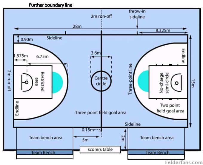 Detail Desain Lapangan Basket Nomer 9