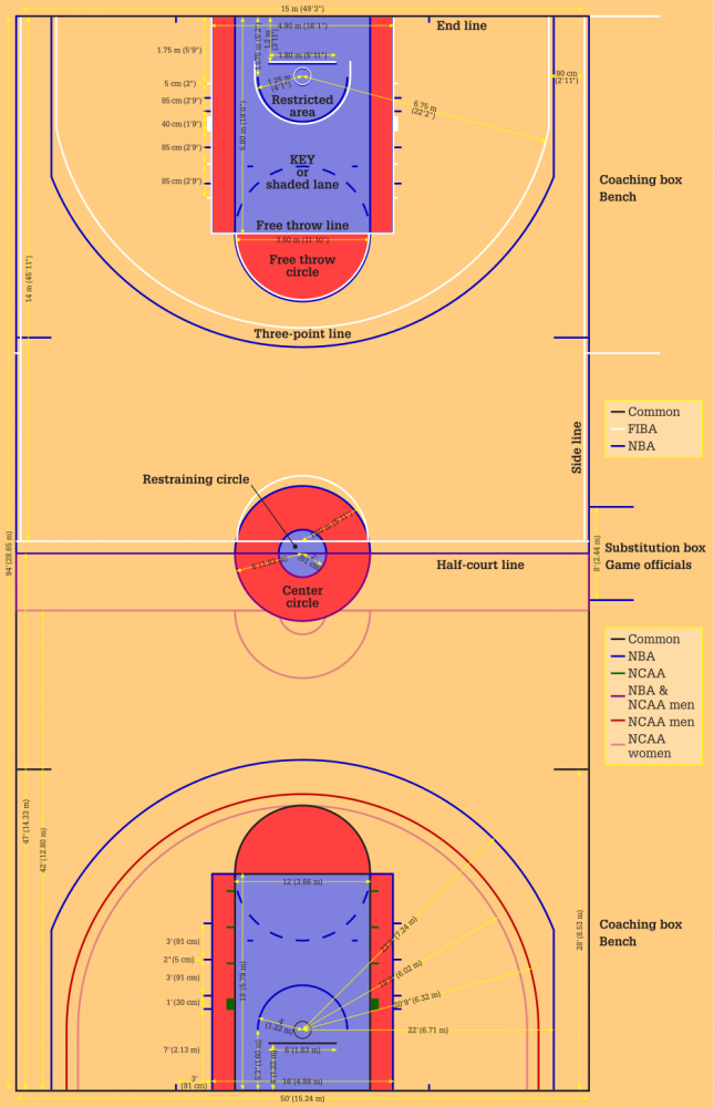 Detail Desain Lapangan Basket Nomer 29