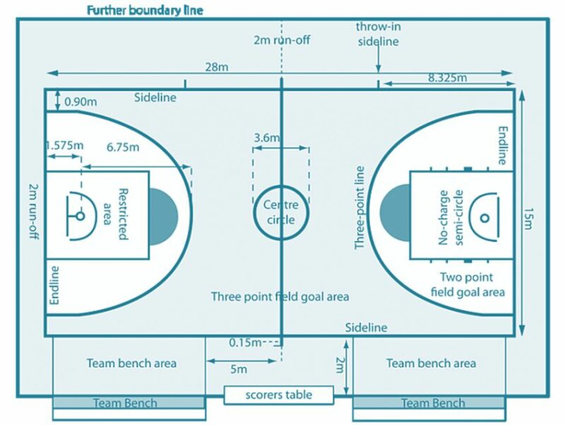 Detail Desain Lapangan Basket Nomer 32