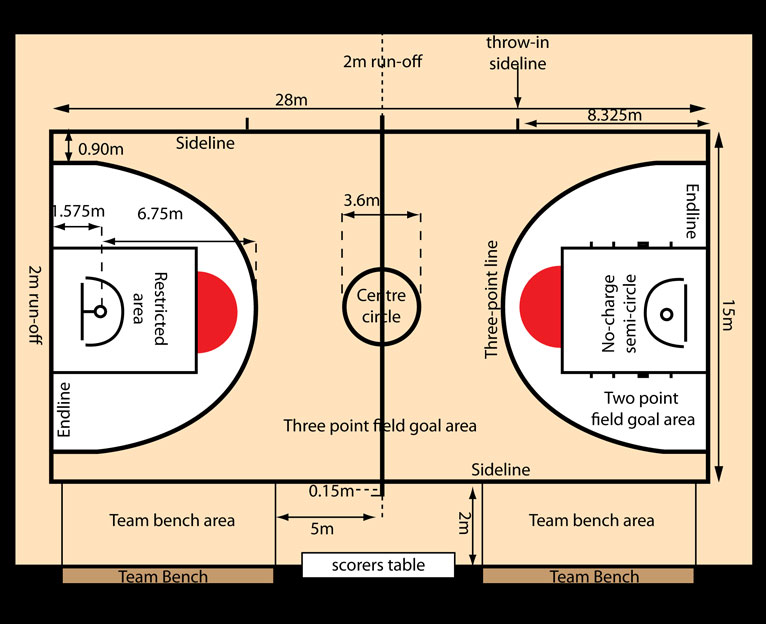 Detail Desain Lapangan Basket Nomer 5