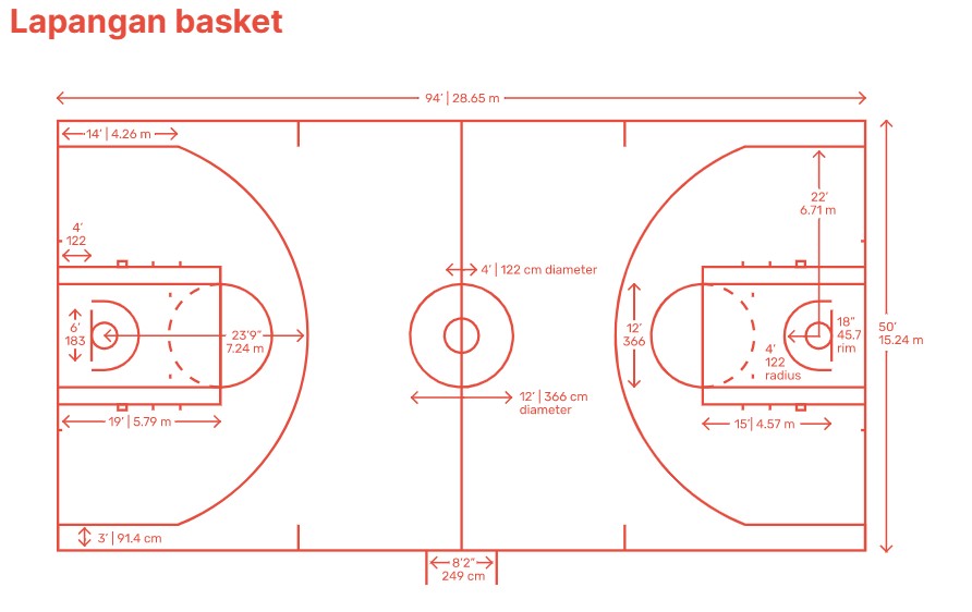 Detail Desain Lapangan Basket Nomer 41