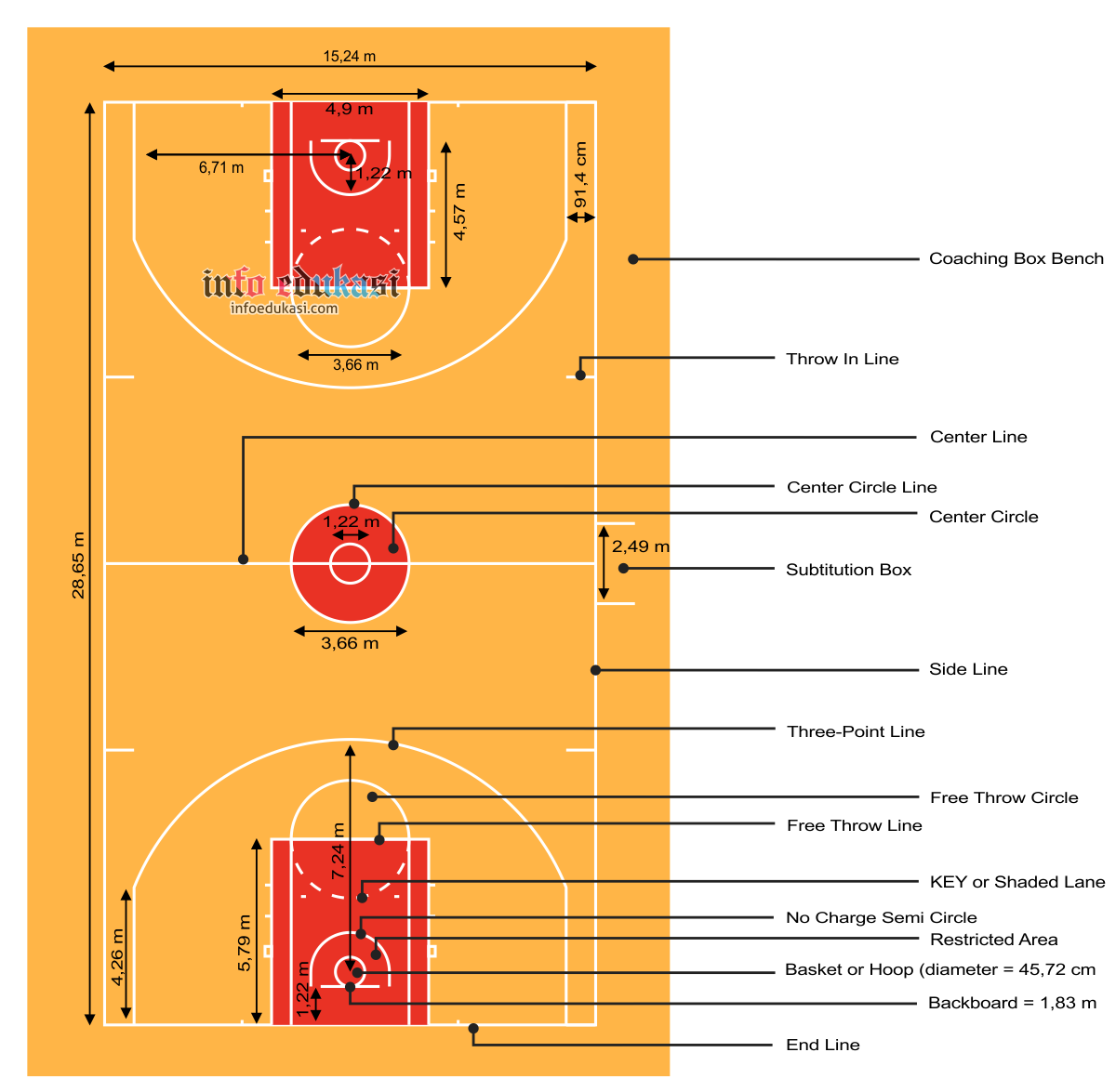 Detail Desain Lapangan Basket Nomer 46