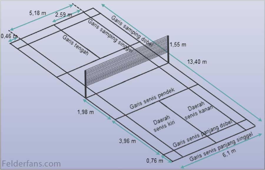 Detail Desain Lapangan Bulu Tangkis Nomer 11