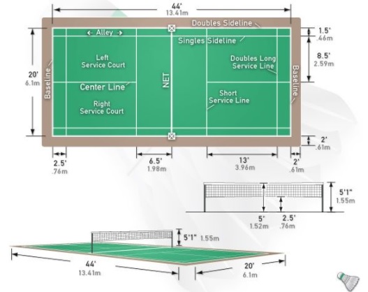 Detail Desain Lapangan Bulu Tangkis Nomer 13