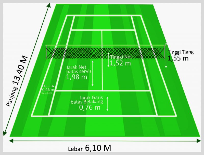 Detail Desain Lapangan Bulu Tangkis Nomer 36