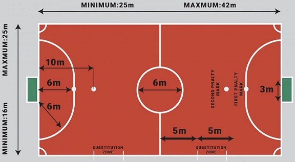 Detail Desain Lapangan Futsal Nomer 2