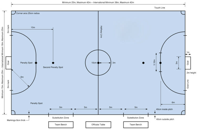 Detail Desain Lapangan Futsal Indoor Nomer 29